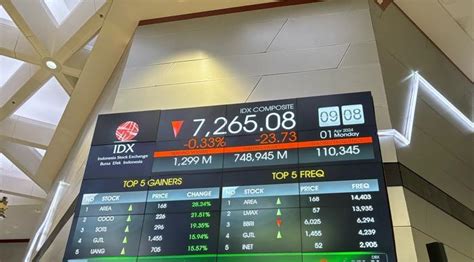 Saham Melemah Ihsg Hari Ini Ditutup Ambles Ke