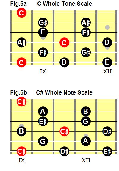 The Whole Tone Scale Blitzstar Guitar