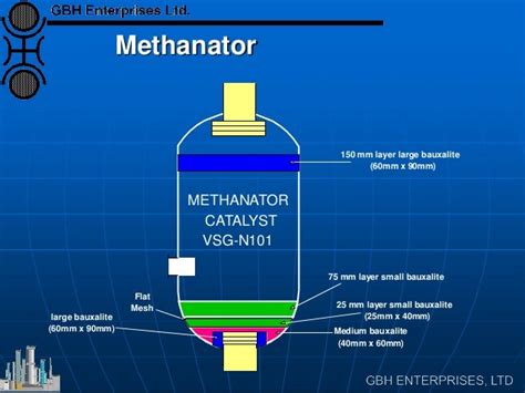 Ammonia Plant Methanation Operations