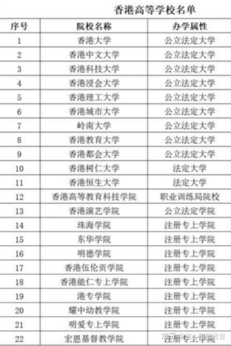 高考出分 内地二本线可读香港重点大学本科 完美逆袭 知乎