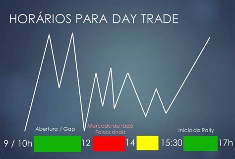 Qual O Melhor Hor Rio Para Operar Na Bolsa De Valores