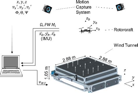 Figure From Axial Descent Of Variable Pitch Multirotor Configurations