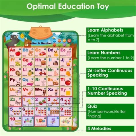 Electronic Interactive Alphabet Wall Chart Talking Abc 123 Educational