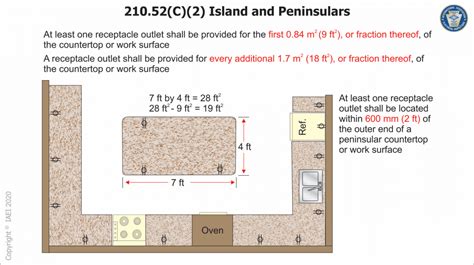 Code Corner 2020 NEC Update 210 52 C Receptacles At Countertops And