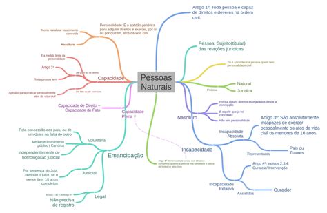O Que É Pessoa Natural - Pessoas Naturais (Capacidade (De gozo ou de direito (Toda pessoa tem,…