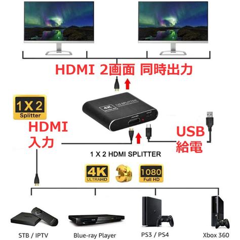 Hdmi 分配器 1入力 2画面同時出力 2出力 1入力2出力 切替器 スプリッター 拡張 Hdmi Splitterランクアップ本店