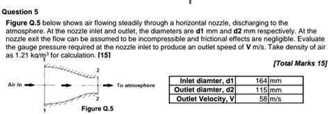 Solved Explained Clear Please Question 5 Figure Q5 Below Shows Air