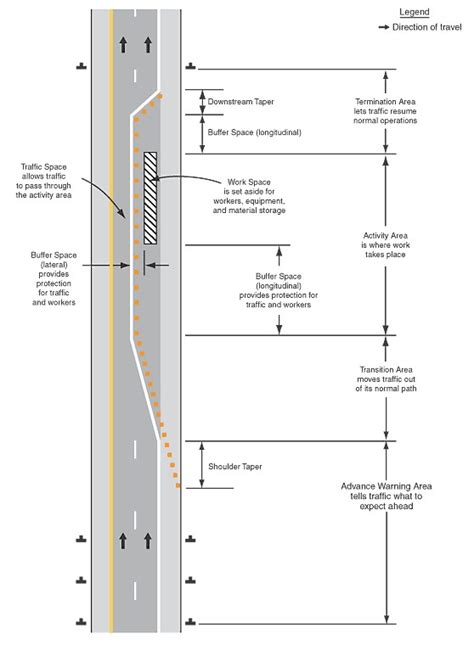 Maintenance Work Zone Safety Pocket Guide Of Mutcd Guidance On