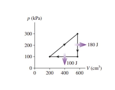 Solved What Is The Thermal Efficiency For The Heat Engine Chegg