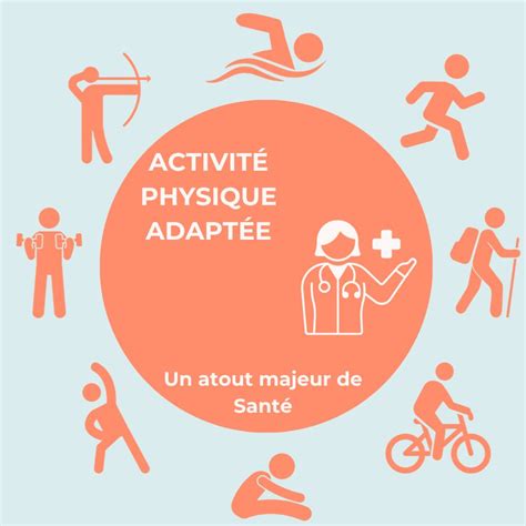 Activit Physique Adapt E Quand Une Prise En Charge