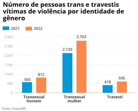 Atlas Da Violência Com Quase Um Caso Por Hora Agressões Contra