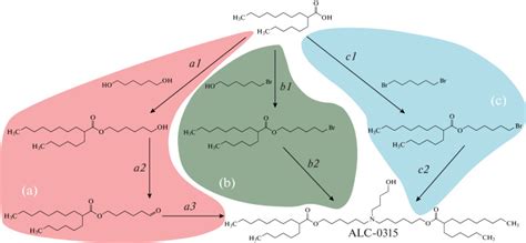 A Route To Synthesize Ionizable Lipid ALC 0315 A Key Component Of The