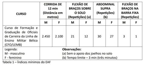 Espcex Salario Depois De Formado - Salário EsPCEx: quanto ganha, soldo, benefícios, informações e dicas