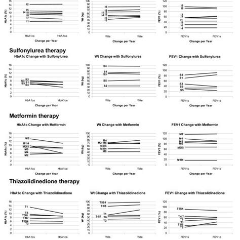 Clinical Response In Individual Patients Download Scientific Diagram