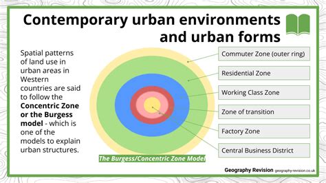 A Level Urbanization Geography Revision Notes