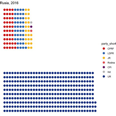 Parlamentos En Ggplot Con Ggparliament R Charts