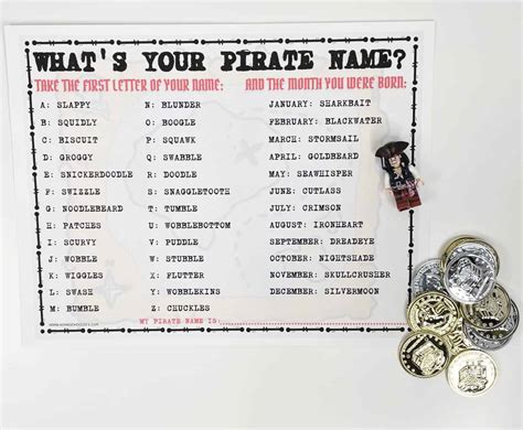 Whats Your Pirate Name Free Printable Homeschool Of 1