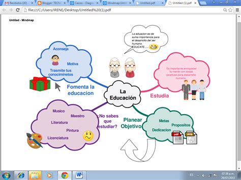 TECNOLOGÍAS APLICADAS A LA EDUCACION Mapa Mental La Educación