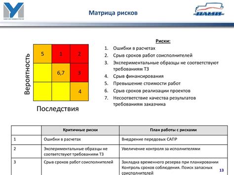 Карта анализа и оценки рисков 60 фото - RusOrgs.ru