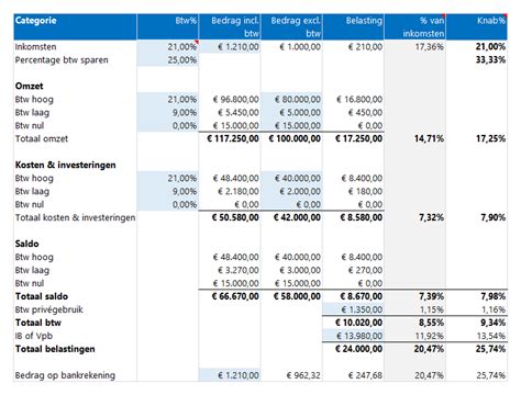 Saldobeheer Btw Belasting Sparen Uitgebreid Berekening Boekhouden In