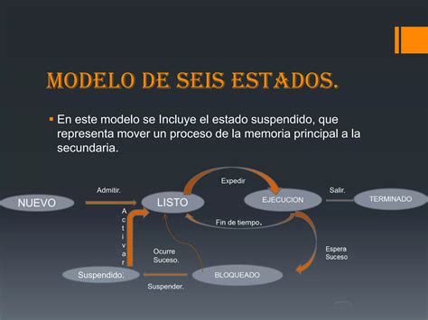 Modelo De Estados Ppt