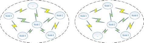 Scenario Of Distributed Wireless Networks Download Scientific Diagram