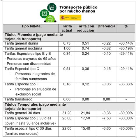 Villavesas Pamplona Nuevo Horario De Invierno Rebajas En Las Tarifas