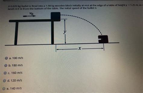 Solved A Kg Bullet Is Fired Into A Kg Wooden Chegg