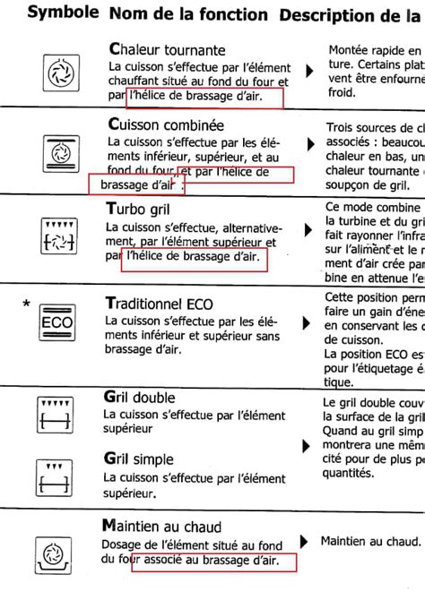 Guide Symbole Four Bosch Inf Inet