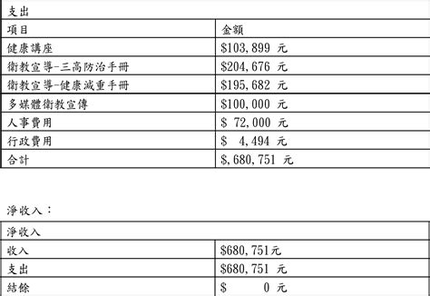 勸募專案公告 全民健康基金會