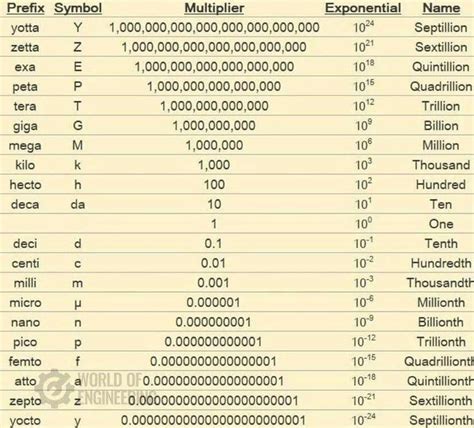 by Bill Edge on Info | Teaching math strategies, Basic math skills ...
