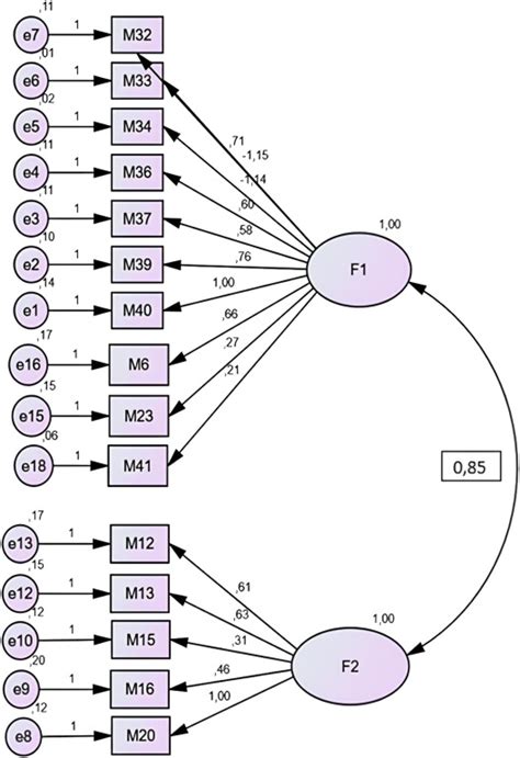 The Retained Surgical Items Risk Assessment Scale Development And Psychometric Characteristics