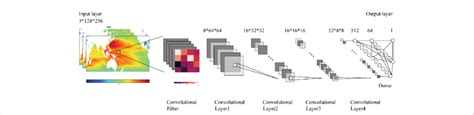 CNN Architecture diagram. | Download Scientific Diagram