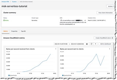 Amazon Msk Serverless Now Generally Availableno More Capacity Planning