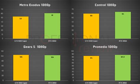 Rtx Vs Gtx Super Pruebas Benchmarks Y Juegos