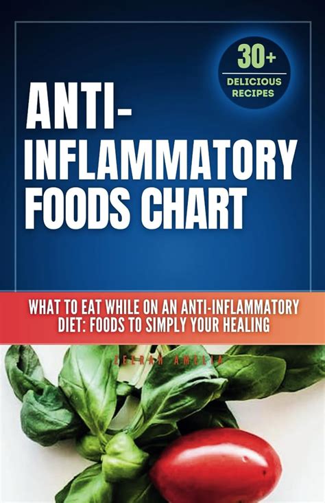 Anti Inflammatory Foods Chart What To Eat While On An Anti