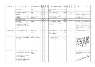 くさび式足場作業手順書