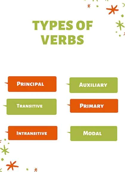 06 Types Of Verbs In English Grammar Definitions And Examples