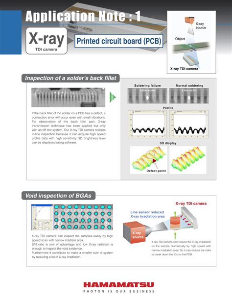 Pdf X Ray Tdi Camera Hamamatsu Photonics Pdf Filex Ray Tdi Camera