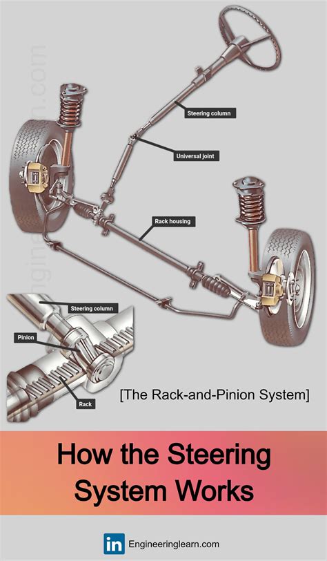 Power Assisted Steering Failure