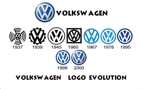 Evolution Of The Volkswagen Logo Introduction By Sanketa Kapse