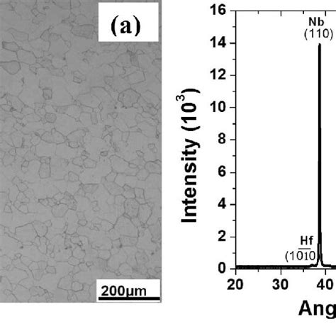 A Optical Microstructure And B X Ray Diffraction Scan Of The Initial