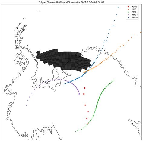 The 2021 Antarctic Total Eclipse Ground Magnetometer And Gnss Wave