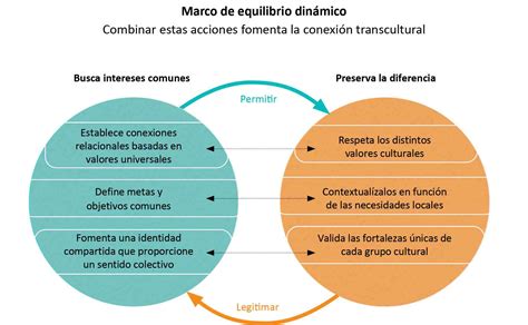 Din Mica Del Ovillo De Lana Para Trabajar La Autoestima