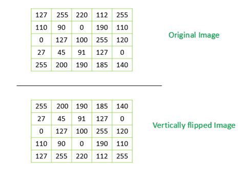 How To Vertically Flip An Image Using Matlab Geeksforgeeks