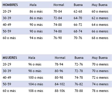 Calcular Frecuencia Cardíaca Máxima De Entrenamiento Perfilantropométrico