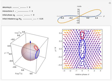 Polarized Polariton Fields On The Poincaré Sphere Wolfram