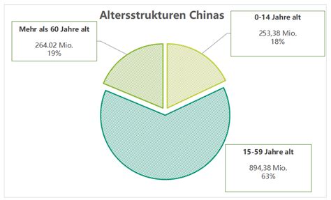 Wie Viele Menschen Leben In China Einwohnerzahl Von China