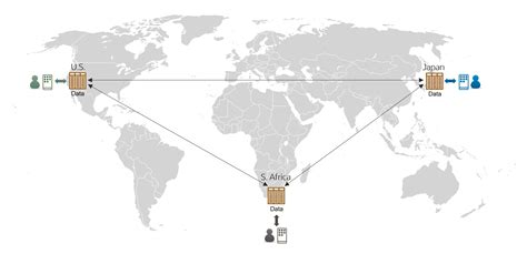 Global Active Device 5
