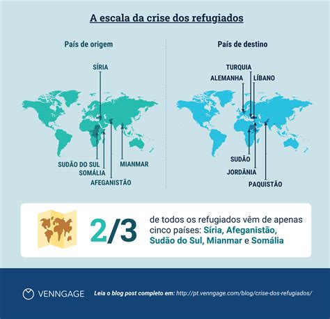 A Pandemia Do Coronav Rus E A Crise Dos Refugiados Infogr Fico